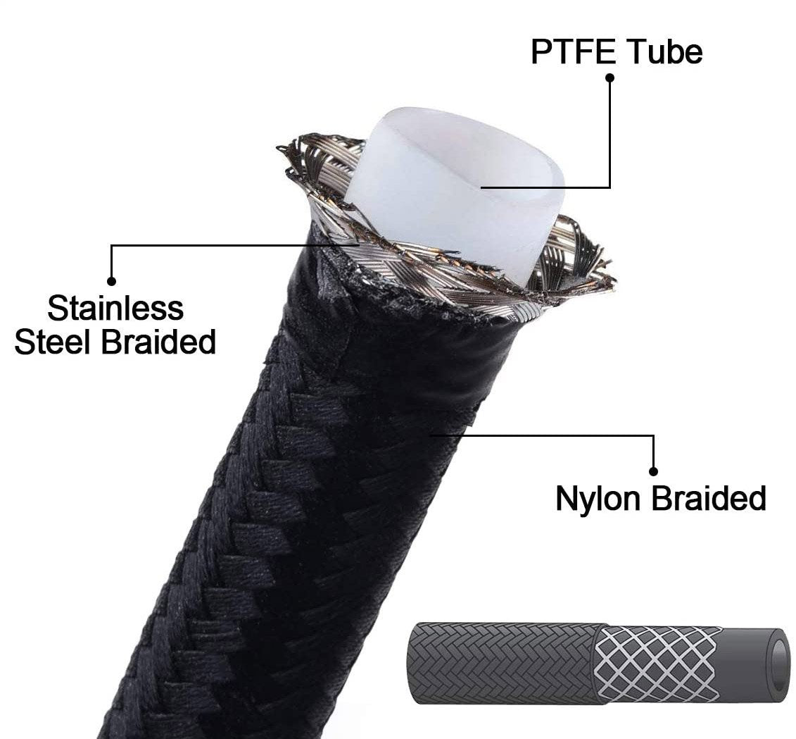 BMW Bluetooth/CANflex Flex Fuel Kits for the G-Chassis Gen3 B58 & B48