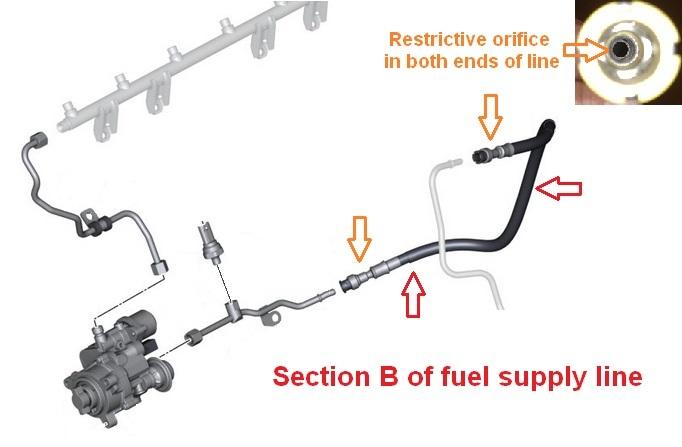 Fuel-It FLEX FUEL KITS for E CHASSIS BMW - Burger Motorsports