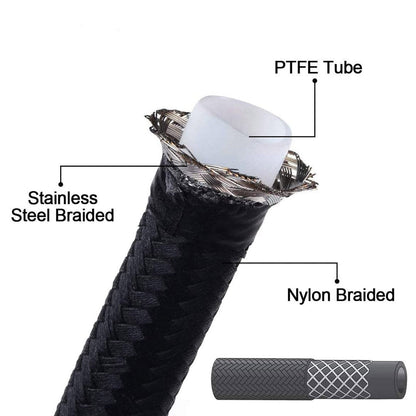 BMW Bluetooth/CANflex Flex Fuel Kits for the F-Chassis B58, B48, B46 & B38